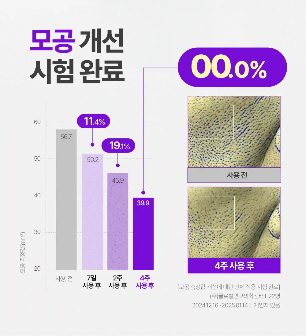 [주름개선] 구달 청귤 비타C 나이아신아마이드 10 흔적 앰플 30ml 상세페이지 16